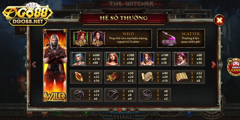 Biểu tượng nổ hũ The Witcher Go88